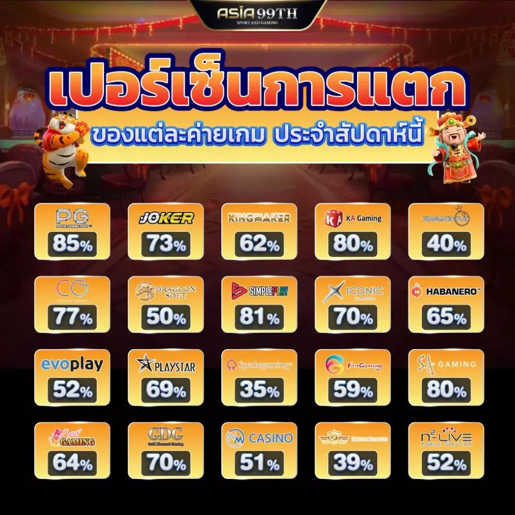 168vip เว็บตรง สล็อต ฝากถอนออโต้ ไม่ผ่านเอเย่นต์ 2026