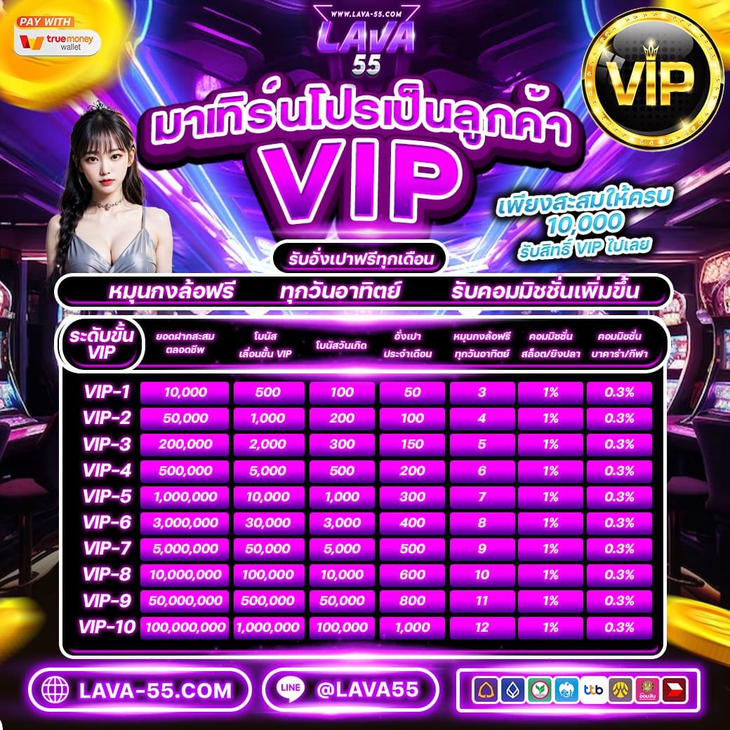 fast168 เว็บตรง สล็อต ฝากถอนออโต้ ไม่ผ่านเอเย่นต์ 2026
