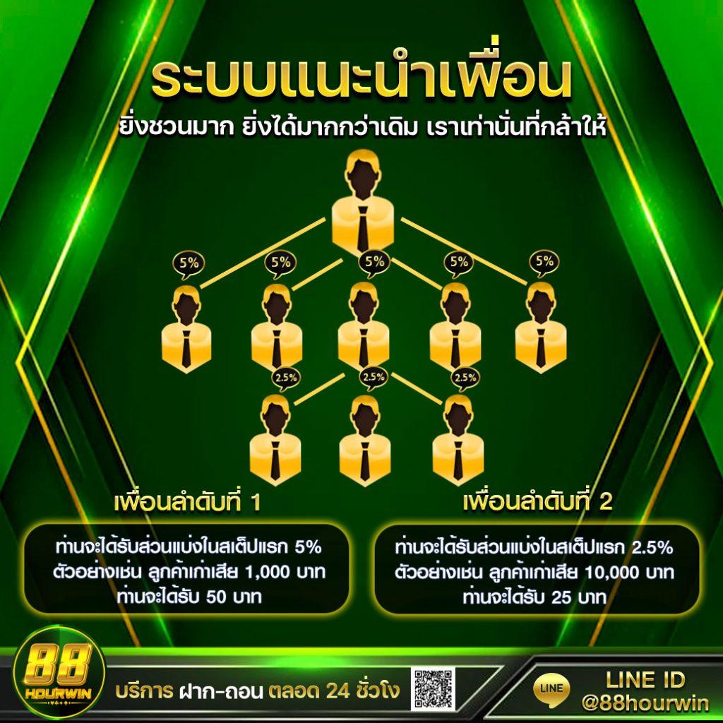 m456 เว็บตรง สล็อต ฝากถอนออโต้ ไม่ผ่านเอเย่นต์ 2026