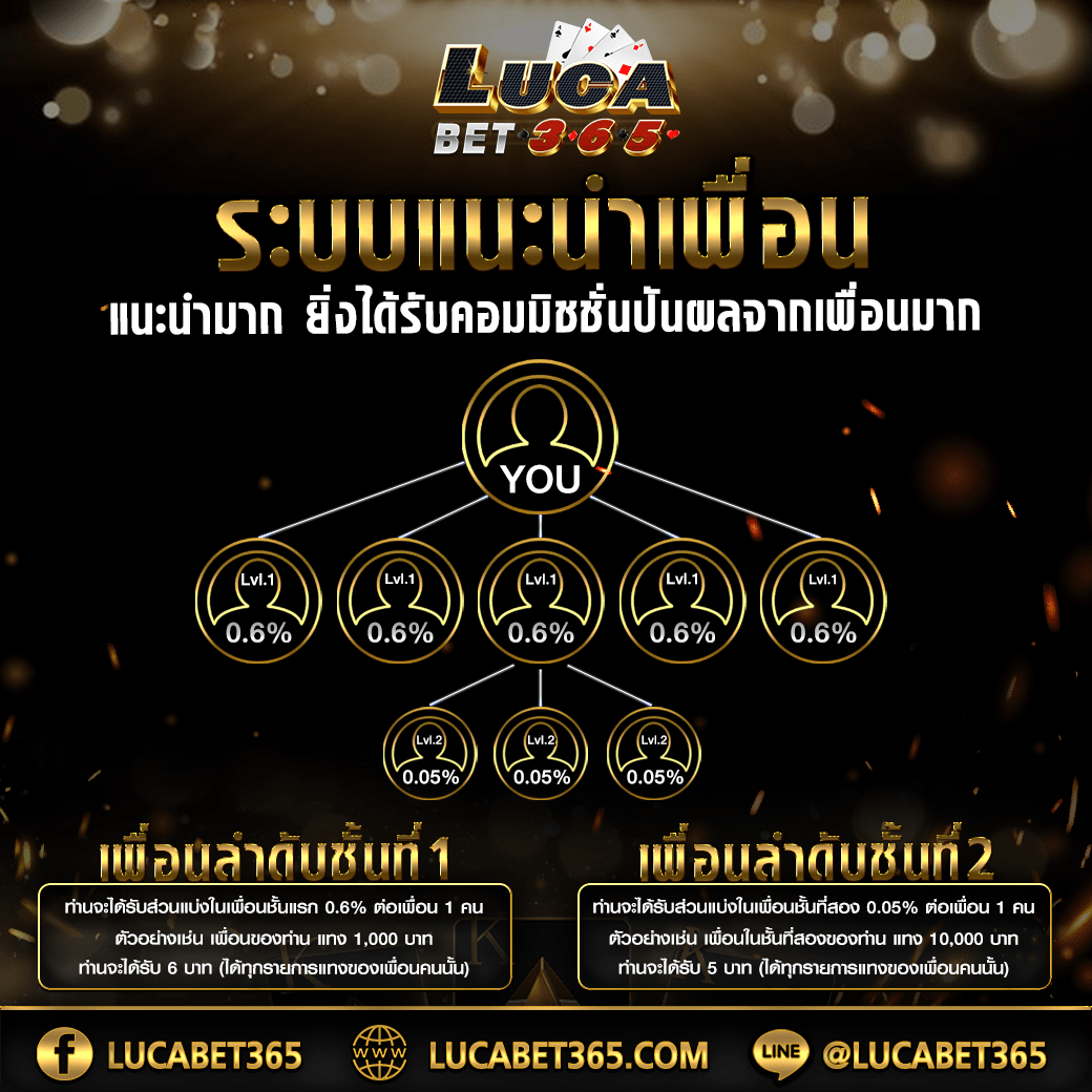 xoso เว็บตรง สล็อต ฝากถอนออโต้ ไม่ผ่านเอเย่นต์ 2026