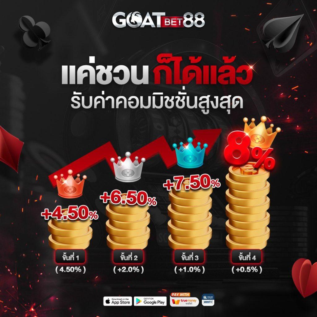 พักยก777 เว็บตรง สล็อต ฝากถอนออโต้ ไม่ผ่านเอเย่นต์ 2026