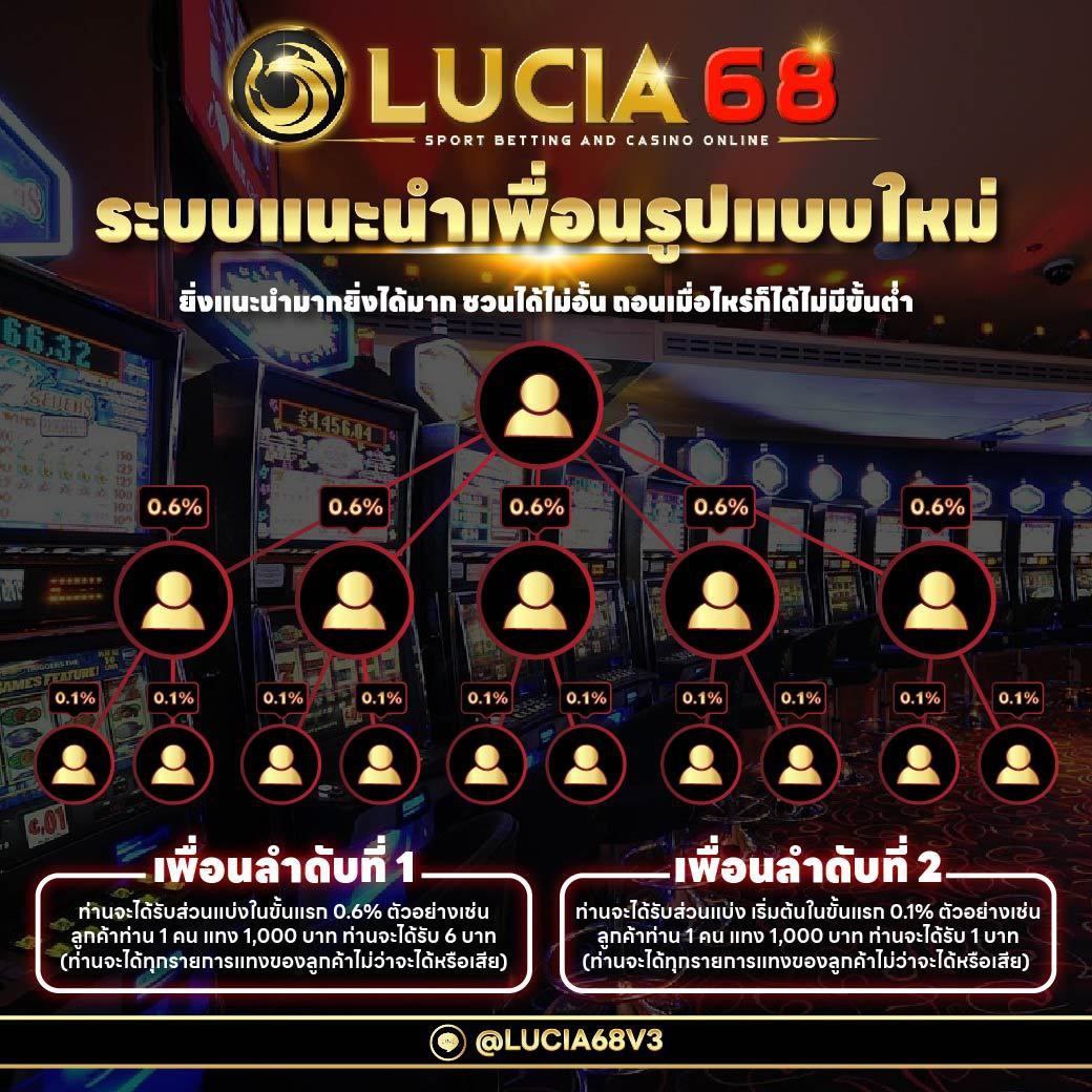สล็อตเครดิตฟรี 100 ไม่ต้องแชร์ เว็บตรง สล็อต ฝากถอนออโต้ 2026