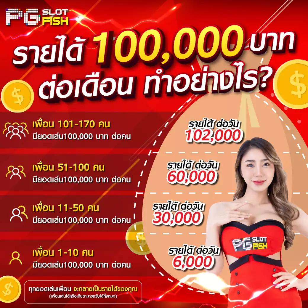 หวยธกส เว็บตรง สล็อต ฝากถอนออโต้ ไม่ผ่านเอเย่นต์ 2026
